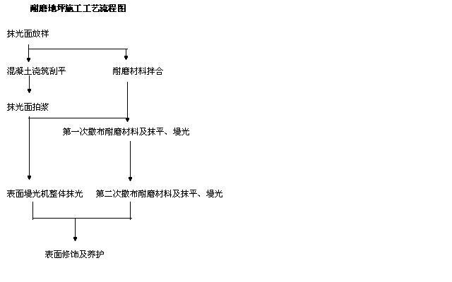 金刚砂耐磨.jpg